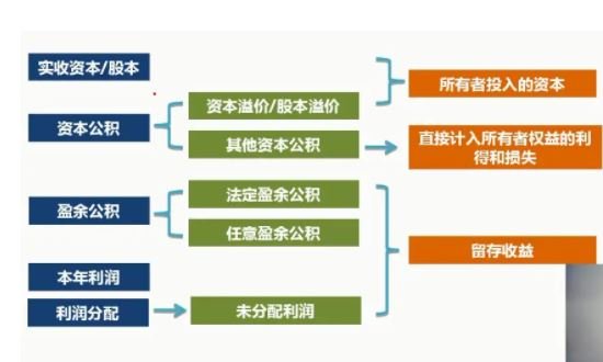 资本公积是什么意思(实收资本是什么意思)