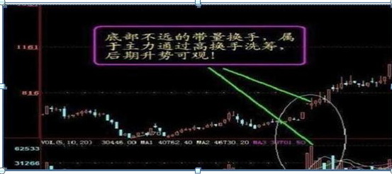 换手率低说明什么(下跌换手率低说明什么)