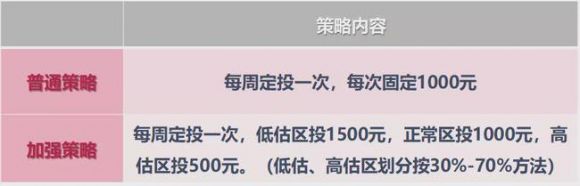 定投指数基金怎么买(定投指数基金怎么买卖)