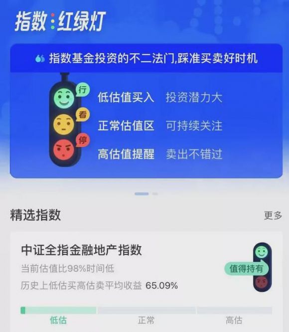 定投指数基金怎么买(定投指数基金怎么买卖)
