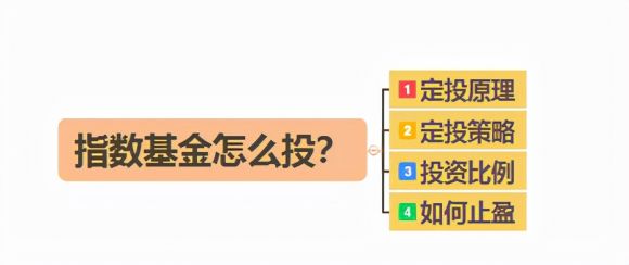 为什么要定投(为什么要定投基金)