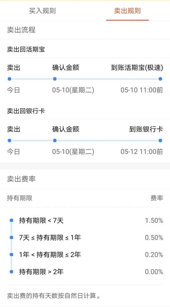 购买的基金需要多少手续费(购买基金一般收多少手续费)