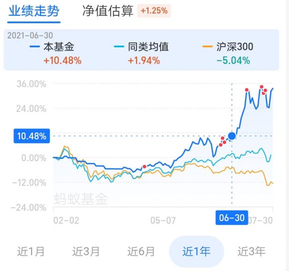 赎回基金时如何卖出不含手续费的份额(基金卖出费率和赎回手续费)