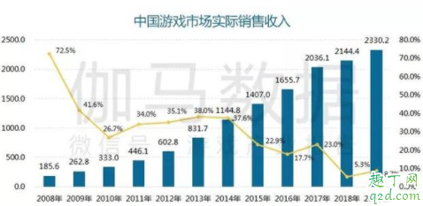 6月1号马化腾停止网络游戏是真的吗 6月1日关闭全网游戏可信吗