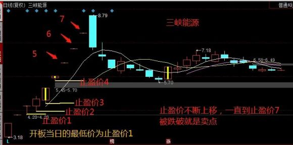 网下申购新股怎么操作(网上新股申购操作流程)