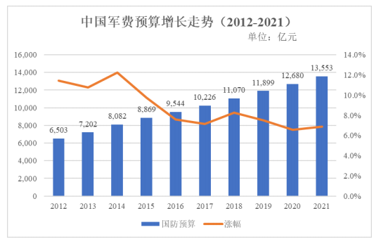 001270铖昌科技值得申购吗