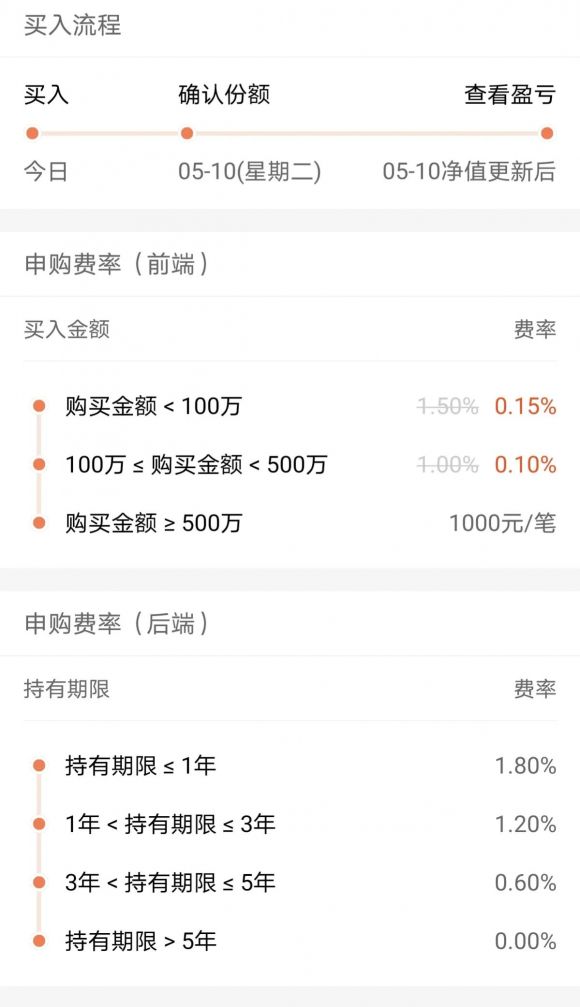 购买的基金需要多少手续费(购买基金一般收多少手续费)
