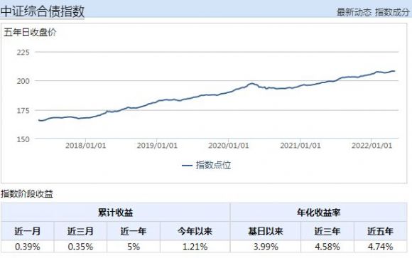 债基的收益如何(哪只债基收益最好)