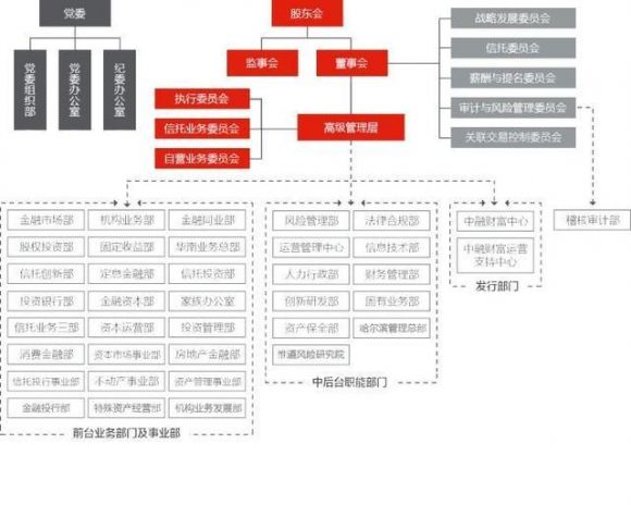 信托产品是什么(信托产品是什么?有风险吗?)
