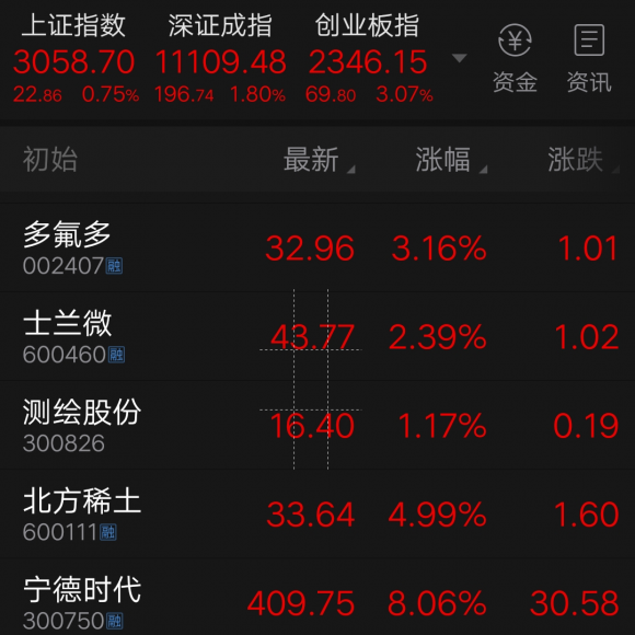 基金好不好衡量的标准是什么(基金判断标准)