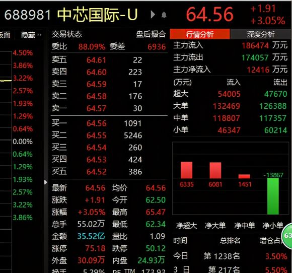 n开头的股票第二天有涨幅限制吗(n开头的股票不限制涨停几天)