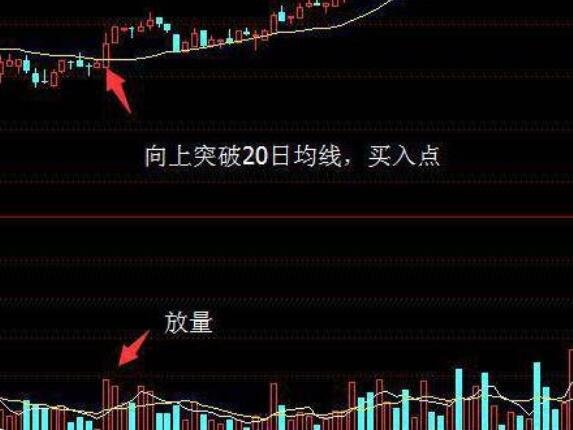 均线战法成功率是多少(均线战法入门与技巧)