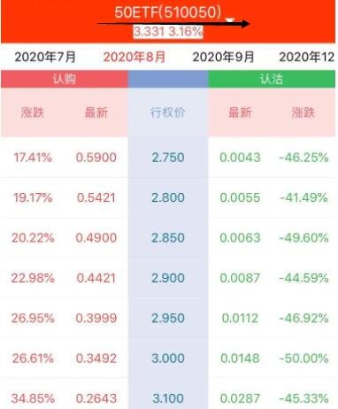 50etf期权行情在哪里看(50ETF期权交易时间)