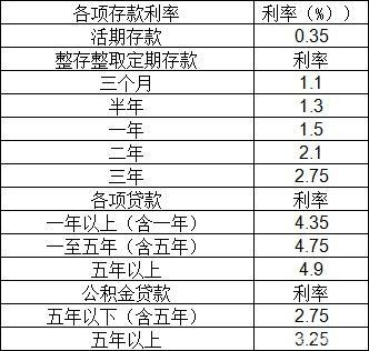 余额宝存10万每天收益多少(10万存余额宝一天收益多少)