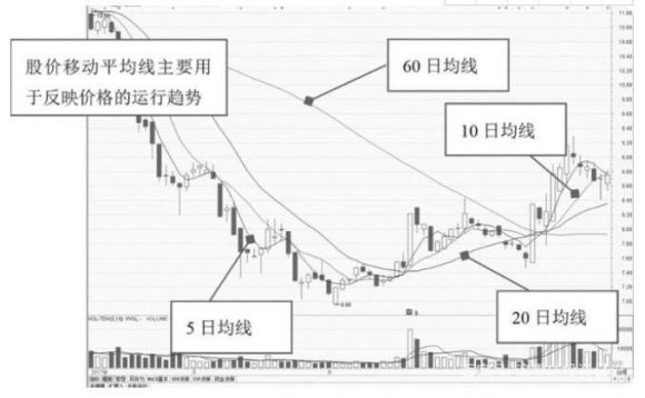 股市中的主要技术指标有哪些(股票常用的技术指标有哪些)