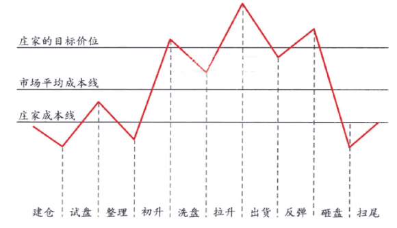 股票猛烈打压是什么意思(股票中猛烈打压是谁的动作导致的)