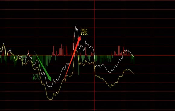 股票为什么会涨和跌(股票为何会涨会跌)