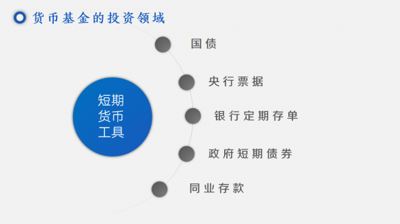 货币基金如何挑选(怎么挑选好的货币基金)