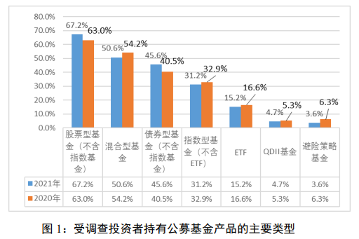 什么是股票基金(什么是股票基金?特点是什么?)