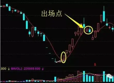 股票一字板跌停怎么办(一字板是什么原因)