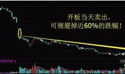股票一字板跌停怎么办(一字板是什么原因)