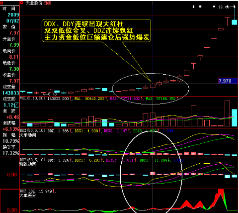 ddx是什么意思(dd和xd是什么意思)