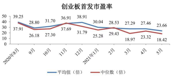 新股破发是什么意思(新股票破发是什么意思)
