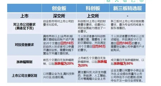 科创板重点支持的行业包括哪几个老鼠打洞•2022