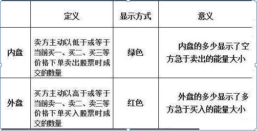 什么是内盘外盘(什么是内盘外盘百度百科)