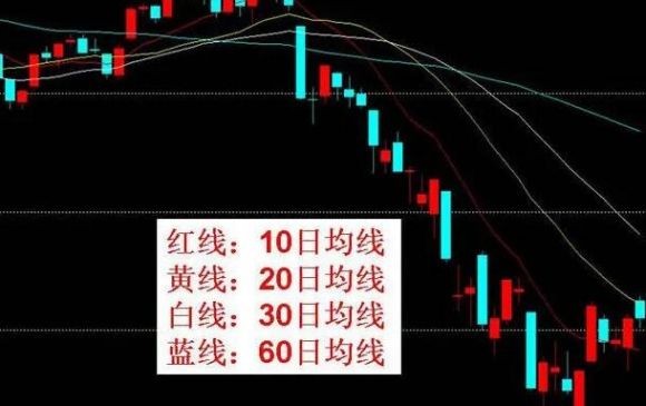 股票中的红黄蓝线代表什么？买卖点如何判断？老鼠打