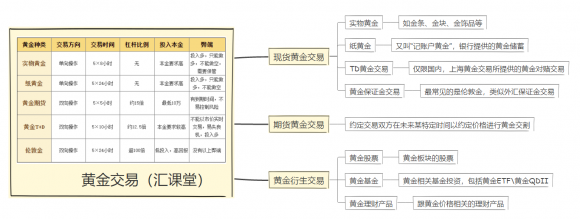 新手如何做好现货黄金交易(现货黄金交易实战技巧)