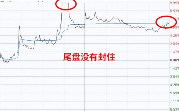 涨停的股票怎么买(股票涨停后怎么操作)