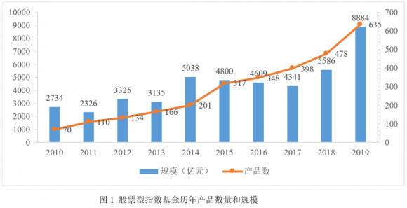 股票指数期权是什么(什么叫股指期权)