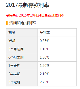 余额宝和零钱通到底该怎么选(余额宝和零钱通哪个钱多)