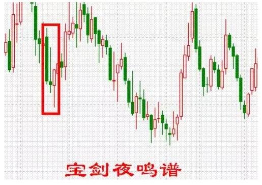 k线组合图怎么分析(k线及k线组合分析)