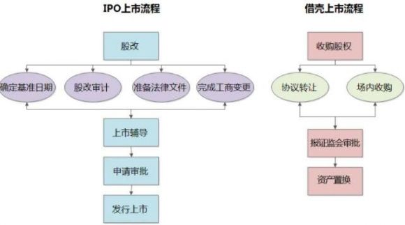公司上市的基本流程有几个(上市公司的上市流程)