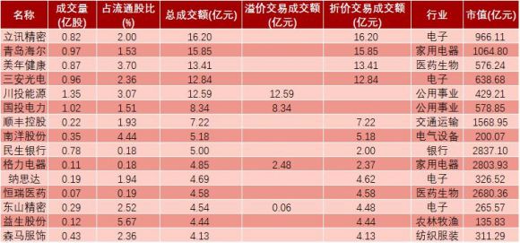 什么是折价率(什么是折价率报价)