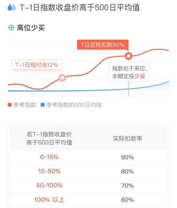 定投基金方法有哪些呢(基金定投的三种方式)