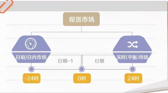 什么是现货市场交易(现货交易市场是什么意思)