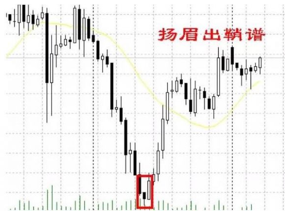 k线组合图怎么分析(k线及k线组合分析)