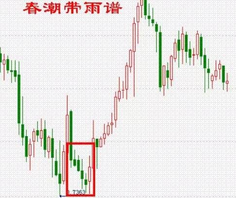 k线组合图怎么分析(k线及k线组合分析)