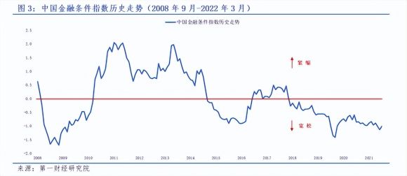 下调金融机构存款准备金率怎么办(银行下调存款准备金率是什么政策)