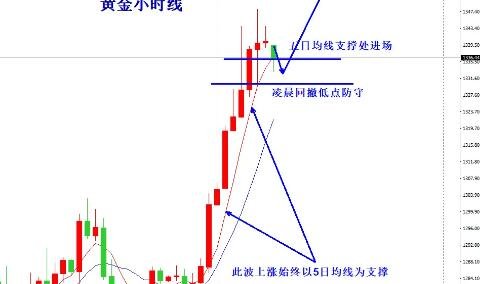 黄金均线设置多少合适(现货黄金均线参数设置)