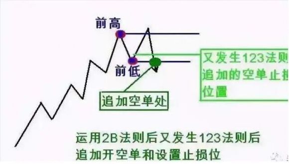 散户怎么炒股才能赚钱 交易股票的买入卖出时机老鼠