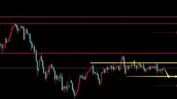 黄金均线设置多少合适(现货黄金均线参数设置)