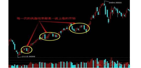 股票买定离手是什么意思(什么叫卖定离手)