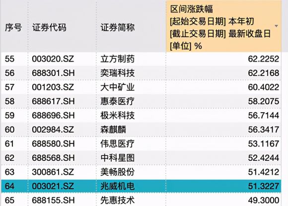 次新股是什么意思(破发次新股是什么意思)