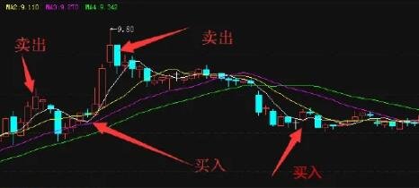 轻仓是什么意思如何操作(轻仓做多是什么意思)