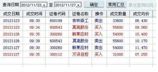 减仓是什么意思啊 股票仓位控制技巧有哪些老鼠打洞
