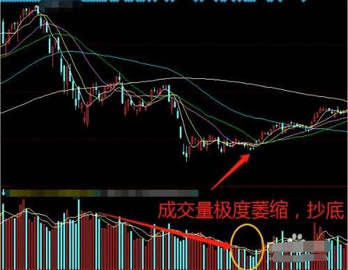 股灾来了吗2022？股灾来了投资者怎么办？老鼠打(股灾即将来临)
